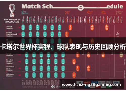 卡塔尔世界杯赛程、球队表现与历史回顾分析