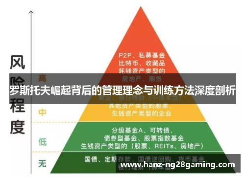 罗斯托夫崛起背后的管理理念与训练方法深度剖析