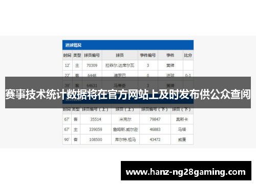 赛事技术统计数据将在官方网站上及时发布供公众查阅