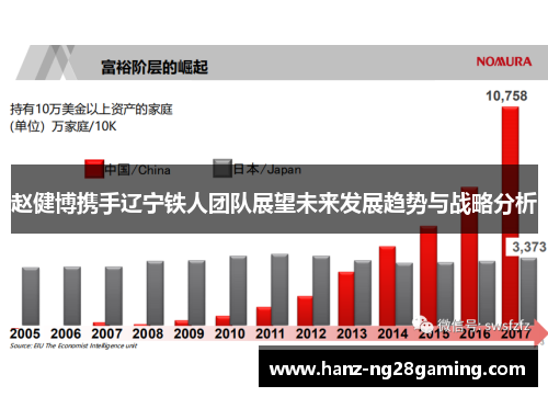 赵健博携手辽宁铁人团队展望未来发展趋势与战略分析 赵健博携手辽宁铁人团队展望未来发展趋势与战略分析