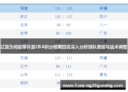 辽篮为何能攀升至CBA积分榜第四名深入分析球队表现与战术调整 辽篮为何能攀升至CBA积分榜第四名深入分析球队表现与战术调整