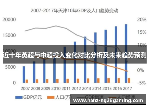 近十年英超与中超投入变化对比分析及未来趋势预测