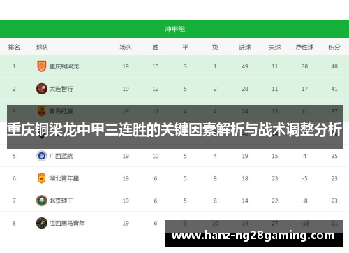 重庆铜梁龙中甲三连胜的关键因素解析与战术调整分析