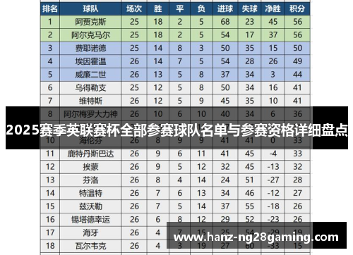 2025赛季英联赛杯全部参赛球队名单与参赛资格详细盘点 2025赛季英联赛杯全部参赛球队名单与参赛资格详细盘点