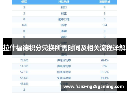 拉什福德积分兑换所需时间及相关流程详解