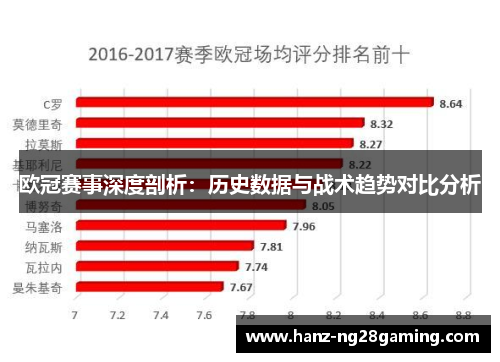 欧冠赛事深度剖析:历史数据与战术趋势对比分析 欧冠赛事深度剖析:历史数据与战术趋势对比分析