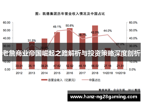 老詹商业帝国崛起之路解析与投资策略深度剖析