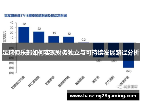 足球俱乐部如何实现财务独立与可持续发展路径分析