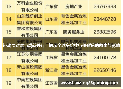 运动员财富与成就并行:揭示全球身价排行榜背后的故事与影响 运动员财富与成就并行:揭示全球身价排行榜背后的故事与影响